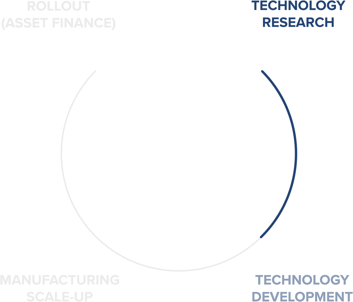 technology_research