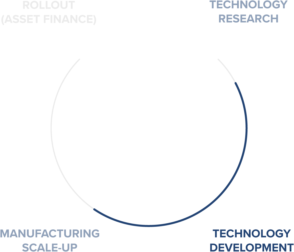 venture_capital