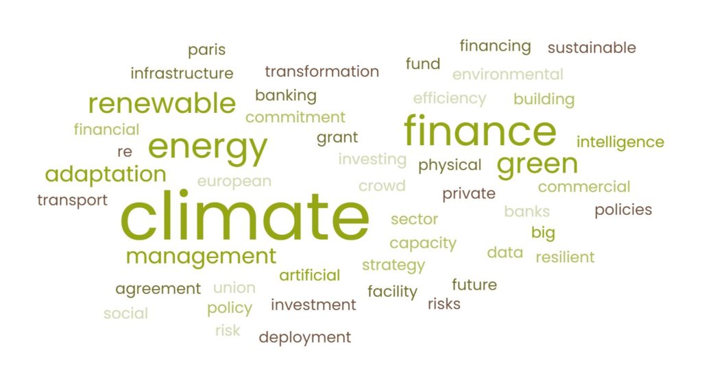 Word cloud for sustainable finance